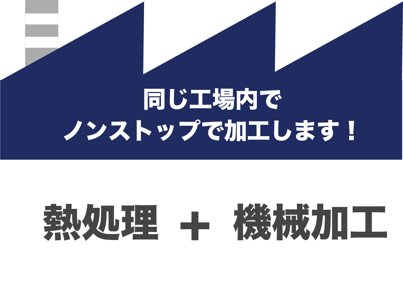 業界