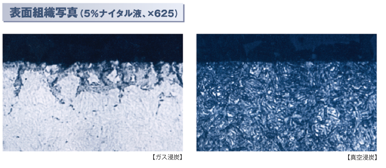 Surface Microstructure of Vacuum Carburization