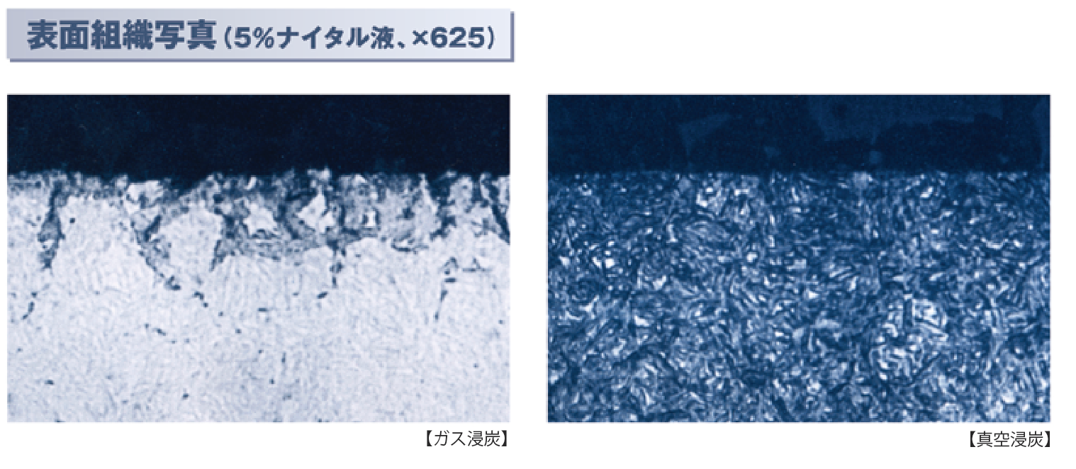 真空浸炭の表面組織