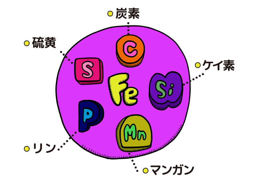 鉄鋼の構成元素