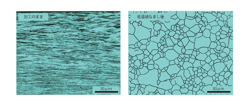 Recrystallization of Cold Rolled Steel Sheet during Low Temperature Annealing