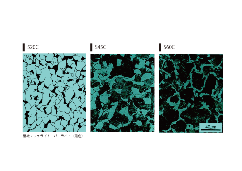 Annealed Microstructure of Carbon Steel for Machine Structural Use