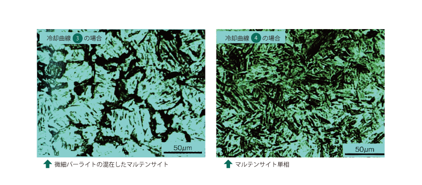 Quenched Microstructure of Machine Structural Steel