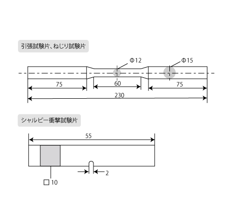 Shape and dimensions of mechanical test specimens