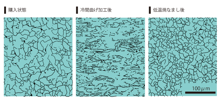 低温退火时热轧钢板的微观结构变化。