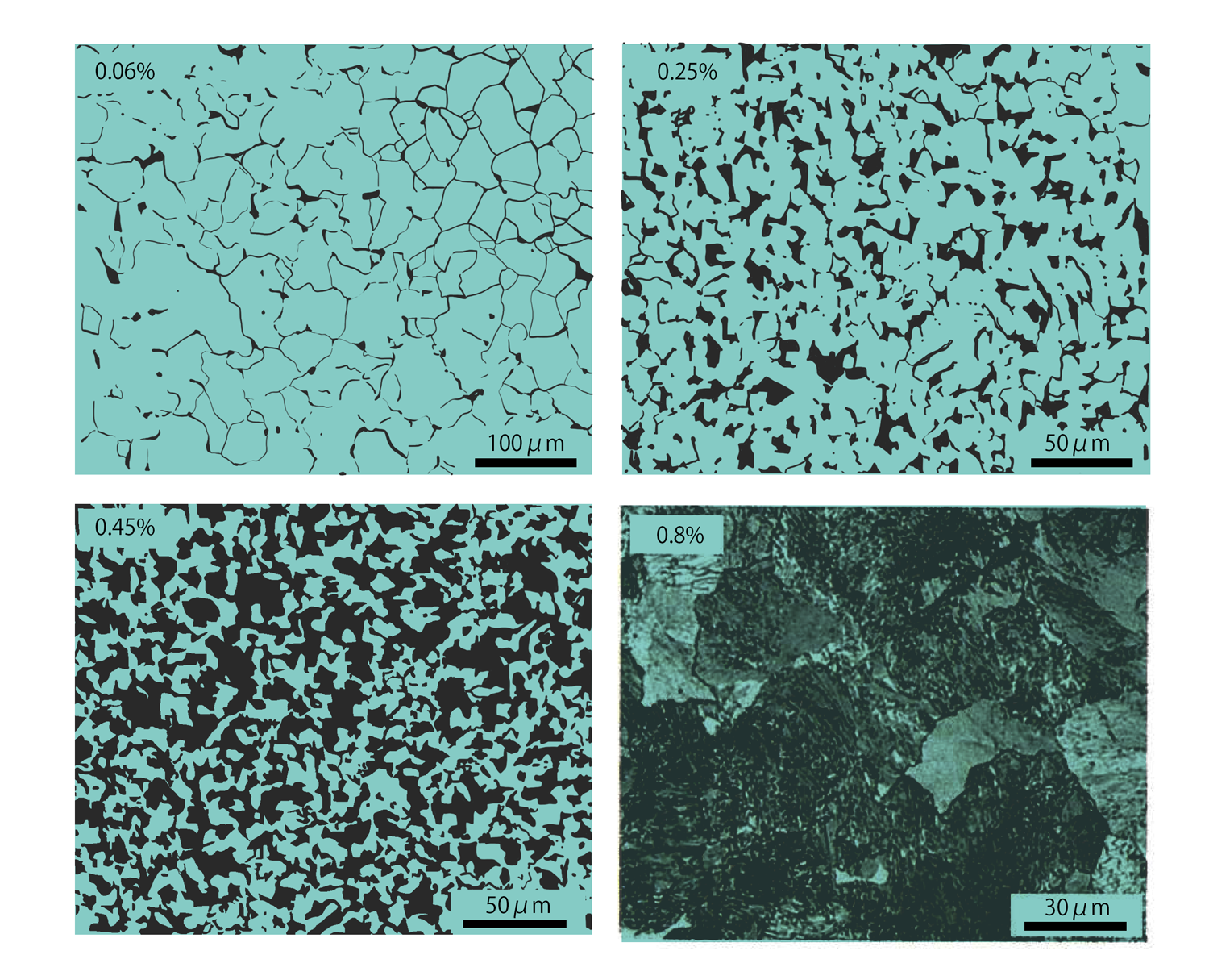 Pearlite and primary ferrite