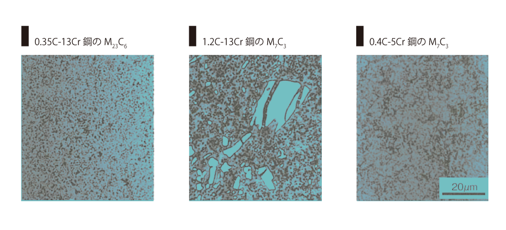 M23C6和M7C3型碳化物的金属学图像。