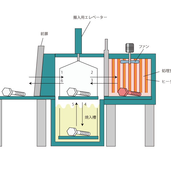 Batch-type multipurpose box-type furnace