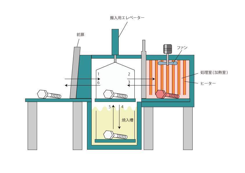 Batch-type multipurpose box-type furnace