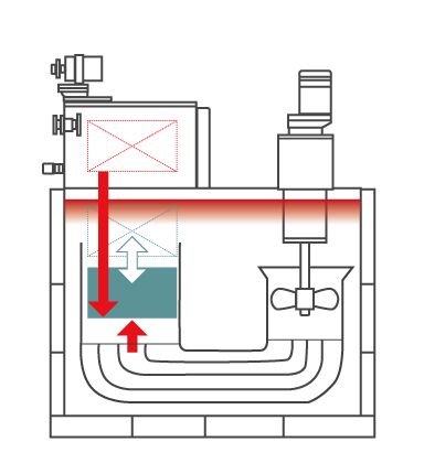 Oscillatory <br>hardening