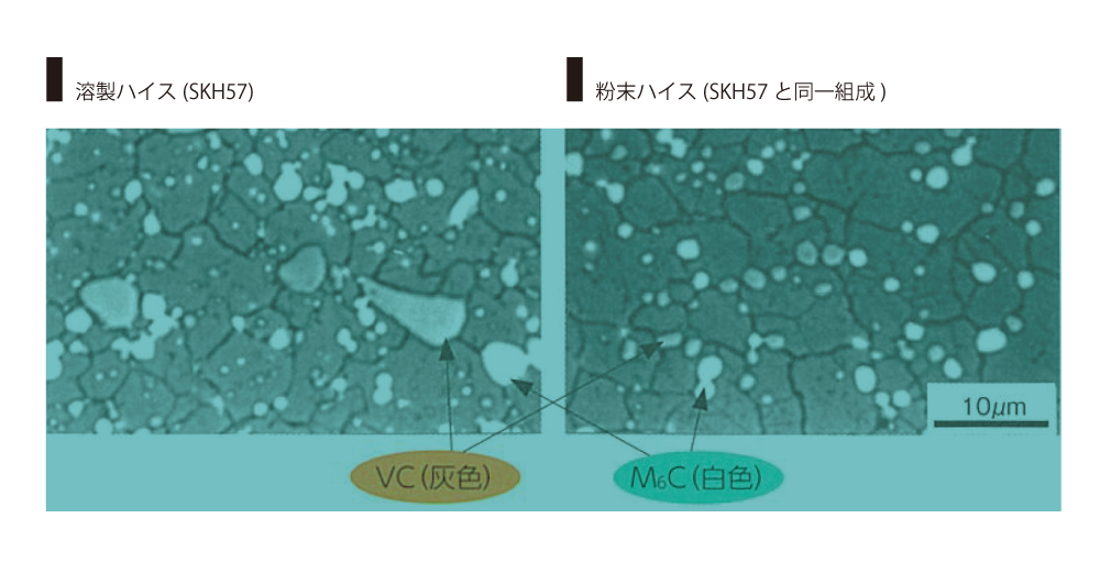 高速度工具鋼中の未固溶炭化物